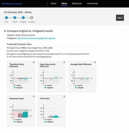 IBM發(fā)布全新軟件服務(wù)，賦能企業(yè)構(gòu)建可信AI決策系統(tǒng)